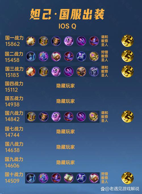 王者榮耀妲己合成技巧，王者榮耀妲己怎么疊加被動(dòng)？-第5張圖片-猴鯊游戲