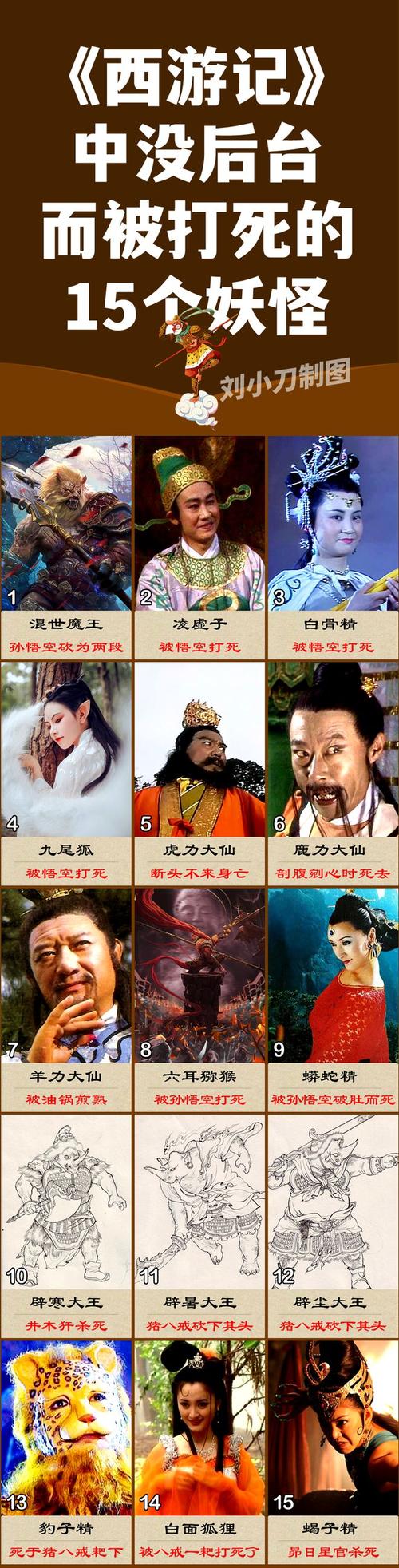 王者榮耀悟空傳技巧，王者榮耀悟空操作設(shè)置技巧-第1張圖片-猴鯊游戲