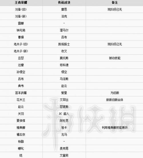 王者榮耀小丑多少星，小丑的皮膚多少錢-第4張圖片-猴鯊游戲