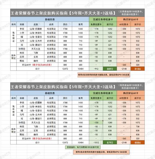 王者榮耀5元抽皮膚技巧，王者榮耀5元抽皮膚技巧視頻-第4張圖片-猴鯊游戲