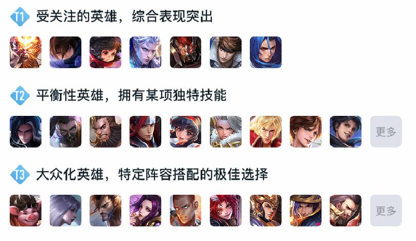 王者榮耀靈活打野怎么裝，王者榮耀打野怎么設(shè)置操作-第6張圖片-猴鯊游戲