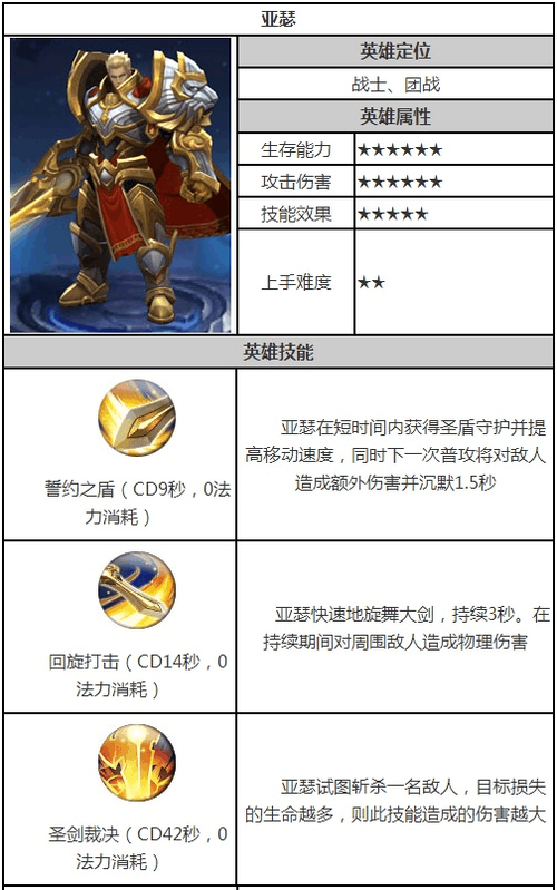 王者榮耀騎士打野教學(xué)？打騎士ban什么？-第2張圖片-猴鯊游戲