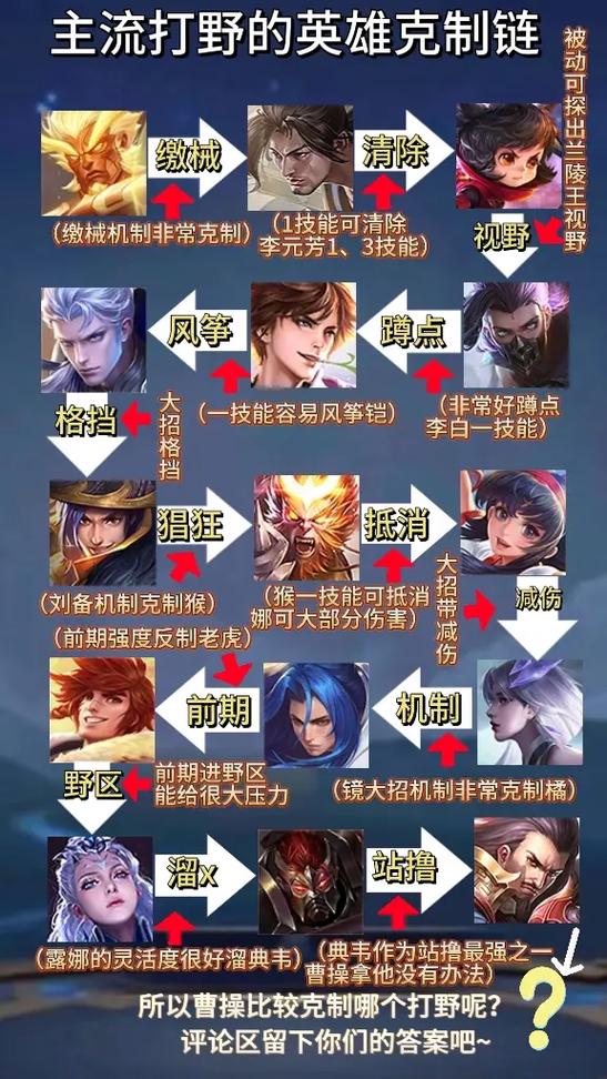 王者榮耀閉眼打野，王者打野中開？-第4張圖片-猴鯊游戲