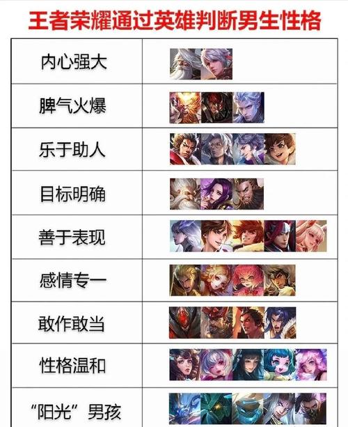 王者榮耀趙云玩家性格，趙云什么性格？-第1張圖片-猴鯊游戲