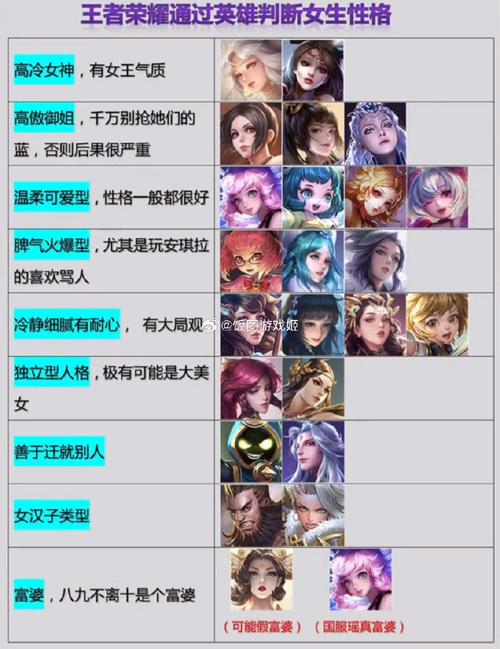 王者榮耀趙云玩家性格，趙云什么性格？-第2張圖片-猴鯊游戲