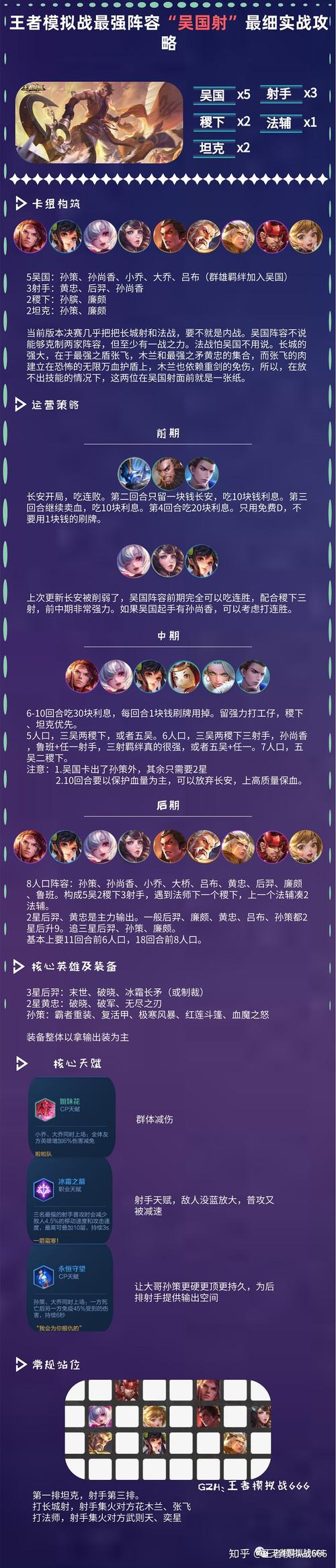王者榮耀吳國(guó)射手教學(xué)教案？王者榮耀三國(guó)射手？-第1張圖片-猴鯊游戲