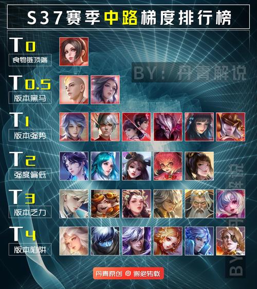 王者榮耀黃金打野多少，lol黃金打野怎么上分？-第2張圖片-猴鯊游戲