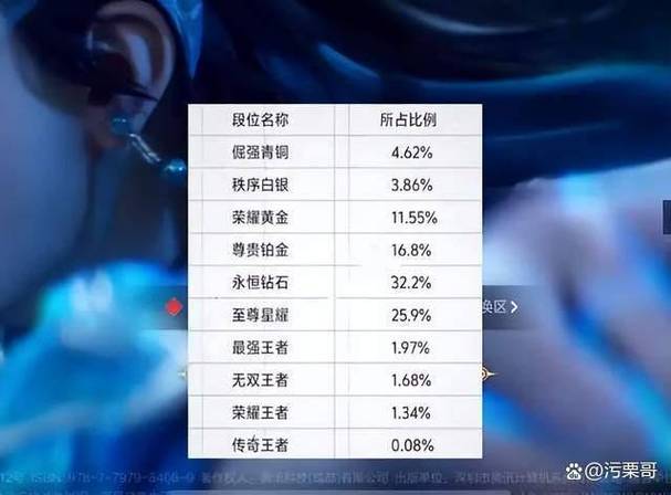 王者榮耀黃金打野多少，lol黃金打野怎么上分？-第3張圖片-猴鯊游戲