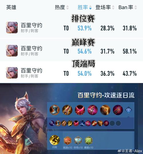 王者榮耀打守約的技巧，王者守約怎么玩-第1張圖片-猴鯊游戲
