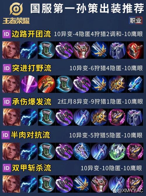 王者榮耀克制孫策打野？王者榮耀什么克制孫策？-第4張圖片-猴鯊游戲
