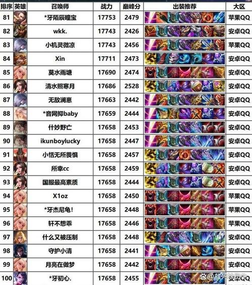 王者榮耀曹操射手排名，王者榮耀曹操勝率排名？-第6張圖片-猴鯊游戲