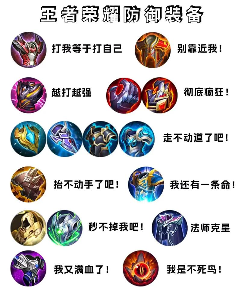 王者榮耀買(mǎi)裝備技巧，王者榮耀 買(mǎi)裝備技巧？-第5張圖片-猴鯊游戲