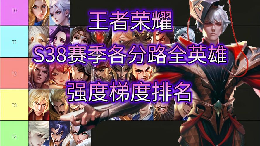 王者榮耀射手不夠藍(lán)嗎？王者射手沒藍(lán)怎么辦？-第3張圖片-猴鯊游戲
