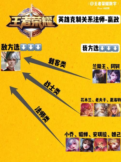王者榮耀嬴政的克星，嬴政怎么克制-第5張圖片-猴鯊游戲