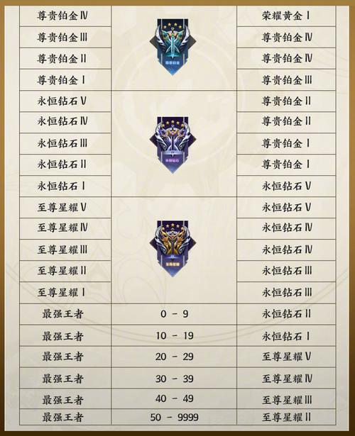王者榮耀稱號(hào)榮耀法師？榮耀局法師？-第4張圖片-猴鯊游戲