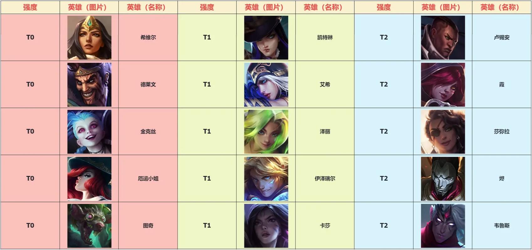 王者榮耀皇子打野好嗎，皇子打野出什么裝備秒人-第6張圖片-猴鯊游戲