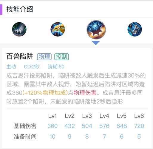 王者榮耀射手加點最強英雄，王者射手練什么-第5張圖片-猴鯊游戲