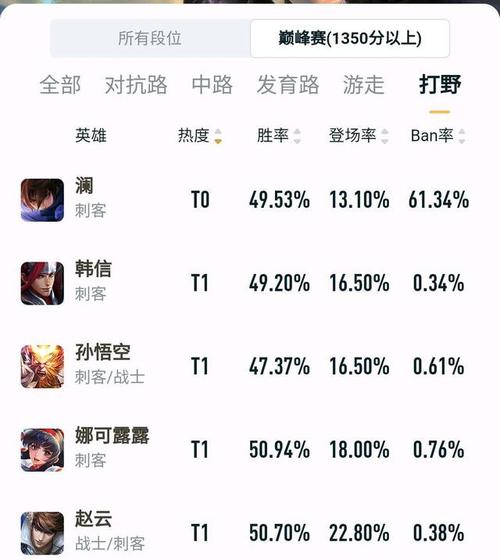 王者榮耀刺客走位技巧，王者榮耀刺客怎么玩才是正確的？-第7張圖片-猴鯊游戲