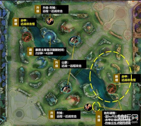 王者榮耀打野圖解，王者榮耀打野圖解視頻-第6張圖片-猴鯊游戲