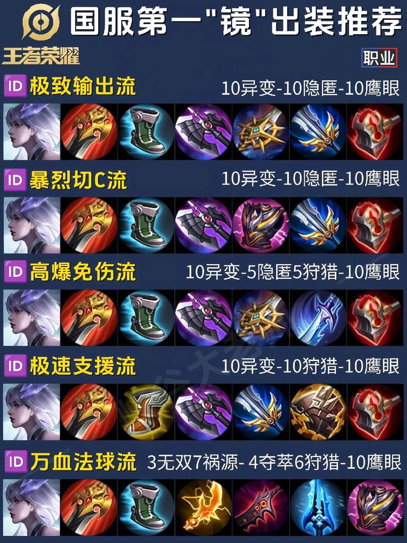 王者榮耀原因的技巧？王者榮耀原因的方法？-第3張圖片-猴鯊游戲