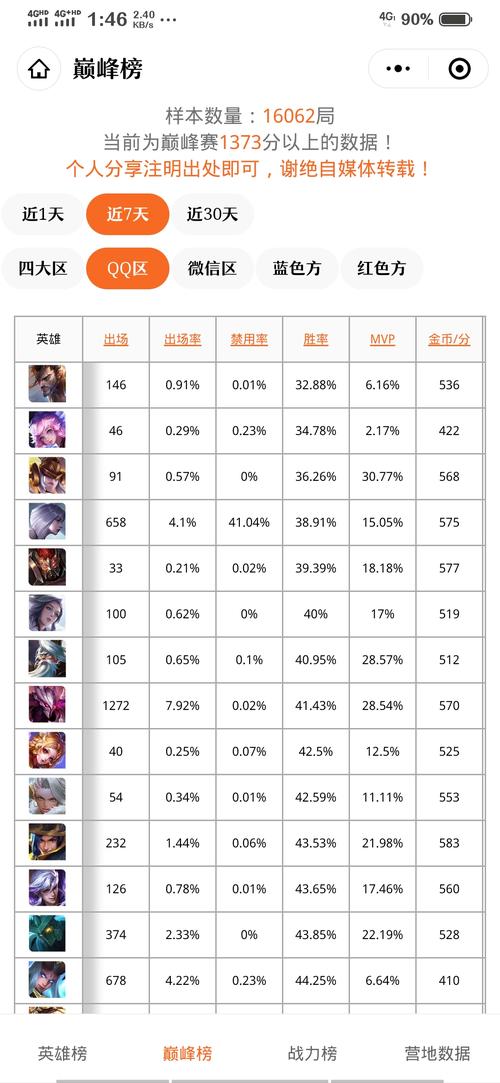 王者榮耀打野排名如何看，王者打野段位在哪看？-第6張圖片-猴鯊游戲