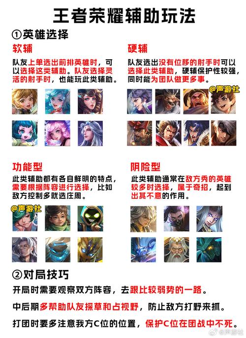王者榮耀輔助追打野追不上，輔助跟不上打野怎么辦？-第1張圖片-猴鯊游戲