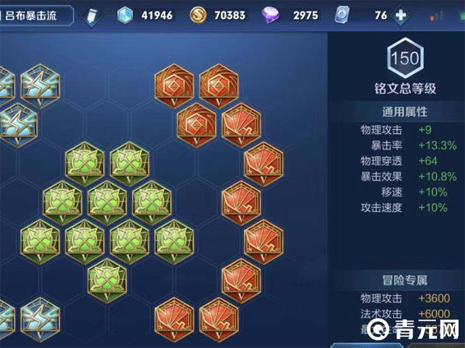 王者榮耀暴擊流符文？王者榮耀暴擊流符文推薦？-第3張圖片-猴鯊游戲