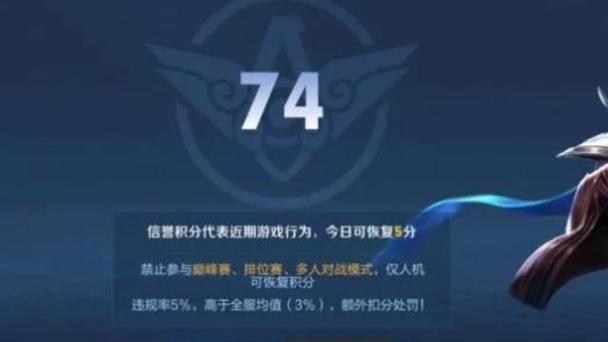 王者榮耀信譽扣分技巧圖，王者信譽分扣分評定？-第3張圖片-猴鯊游戲