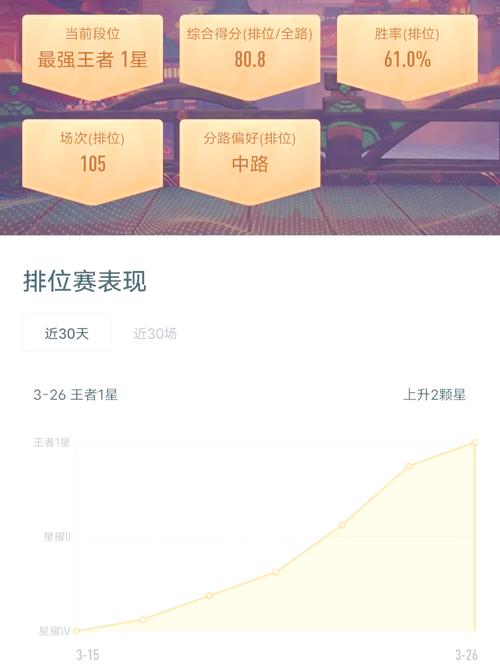 王者榮耀怎么上岸的，王者榮耀怎么上岸的??？-第1張圖片-猴鯊游戲