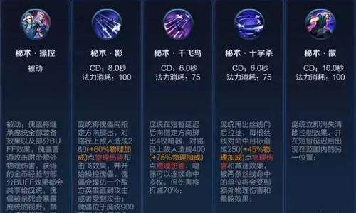 王者榮耀龐統(tǒng)是暴擊嗎，王者龐統(tǒng)技能介紹-第1張圖片-猴鯊游戲
