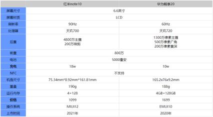 王者榮耀快速鉆孔技巧，播放王者榮耀快速刷鉆石的方法-第4張圖片-猴鯊游戲