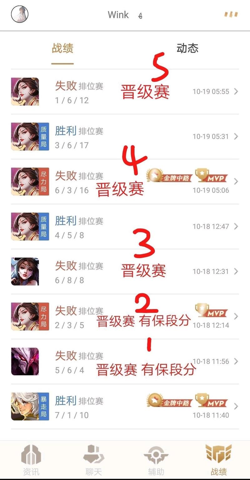 王者榮耀晉級賽技巧，王者晉級賽的口訣-第6張圖片-猴鯊游戲