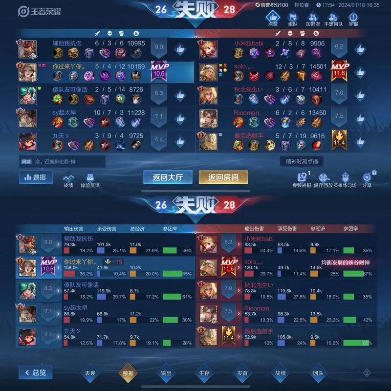 王者榮耀教學(xué)低星打野，王者榮耀低星局好難打-第4張圖片-猴鯊游戲