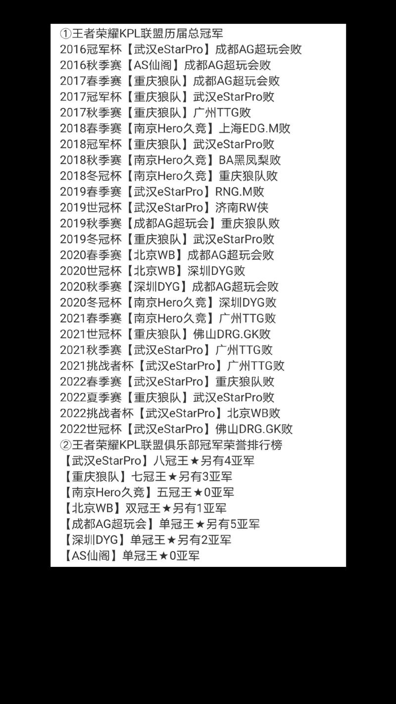 王者榮耀助攻王打野英文？王者榮耀助攻王打野英文翻譯？-第4張圖片-猴鯊游戲
