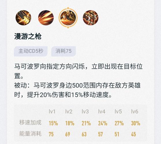 王者榮耀射手換什么技能，王者射手用什么裝備-第8張圖片-猴鯊游戲