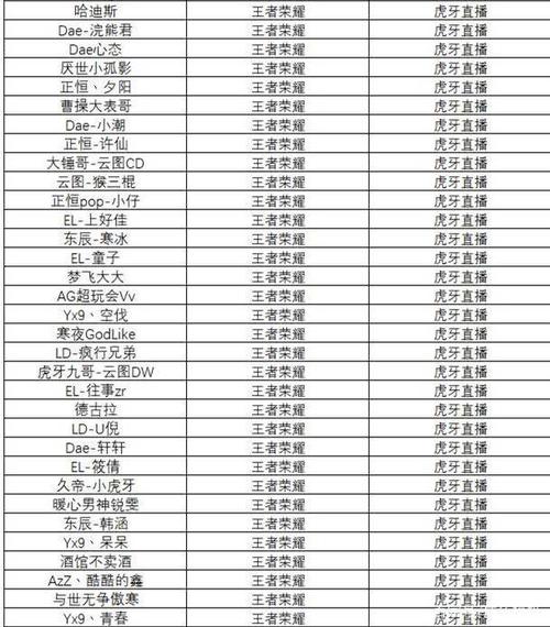 卡爾玩王者榮耀打野，卡爾為什么不打峽谷之巔-第3張圖片-猴鯊游戲