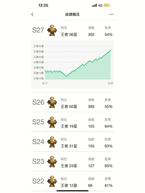 王者榮耀射手過(guò)招？王者榮耀射手走對(duì)抗路怎么辦？-第4張圖片-猴鯊游戲