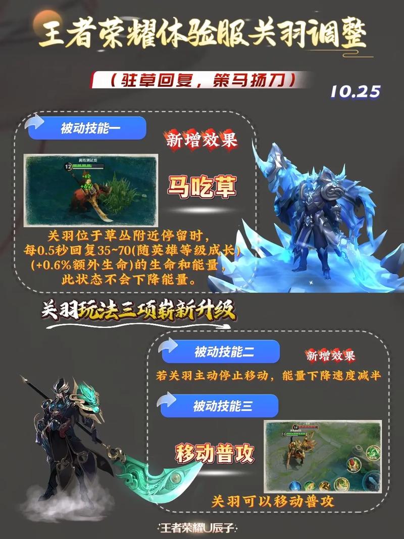 王者榮耀關(guān)羽帶什么技巧？王者關(guān)羽帶什么技能好？-第2張圖片-猴鯊游戲