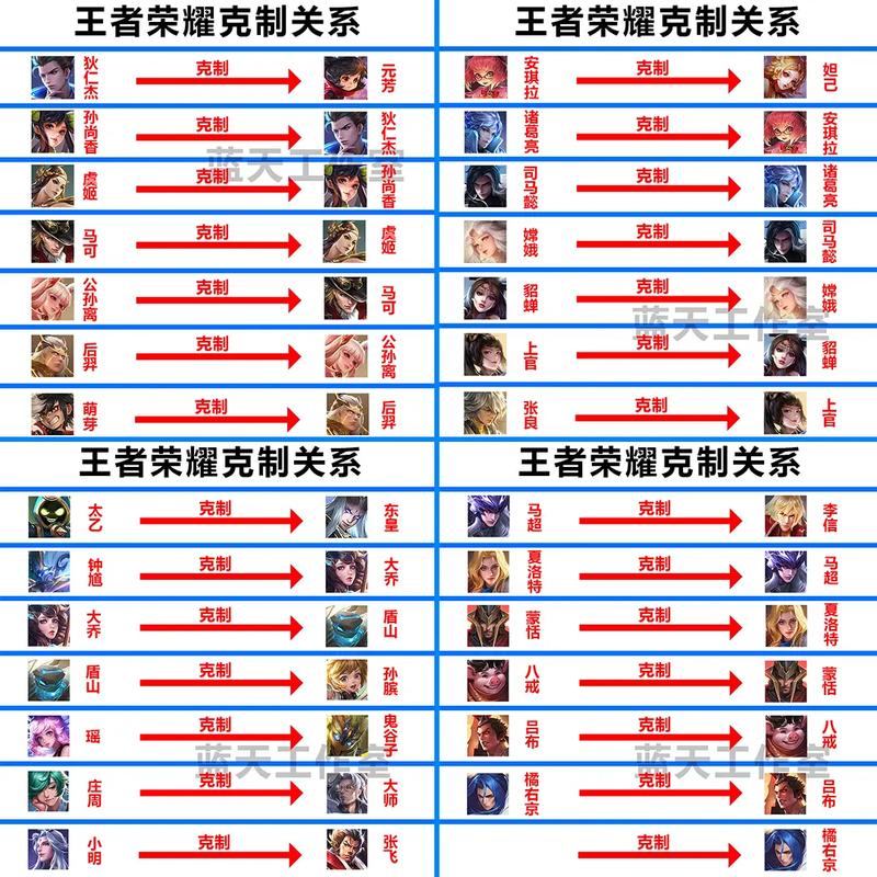王者榮耀上榮耀的技巧，榮耀王者該怎么上-第5張圖片-猴鯊游戲