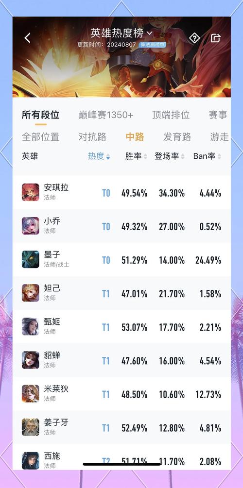 王者榮耀探索峽谷中路草叢？王者峽谷草叢有蟲子嗎？-第2張圖片-猴鯊游戲