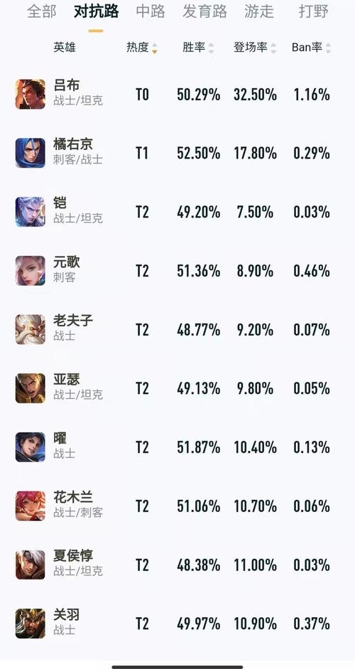 王者榮耀射手斷位？王者榮耀射手斷位怎么解決？-第7張圖片-猴鯊游戲