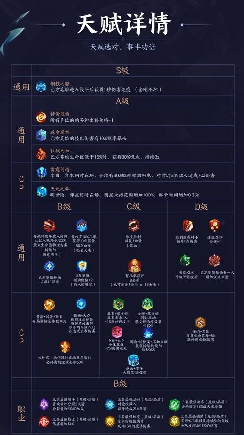 王者榮耀天賦疊加技巧？王者榮耀天賦流派選哪個(gè)？-第5張圖片-猴鯊游戲
