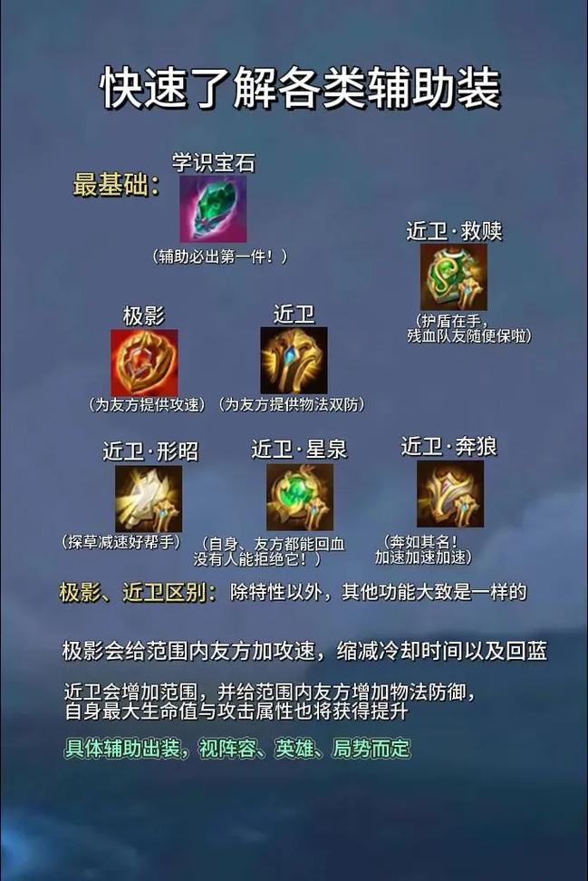 王者榮耀最強(qiáng)輔助打野裝備，哪個(gè)輔助打野比較好-第4張圖片-猴鯊游戲