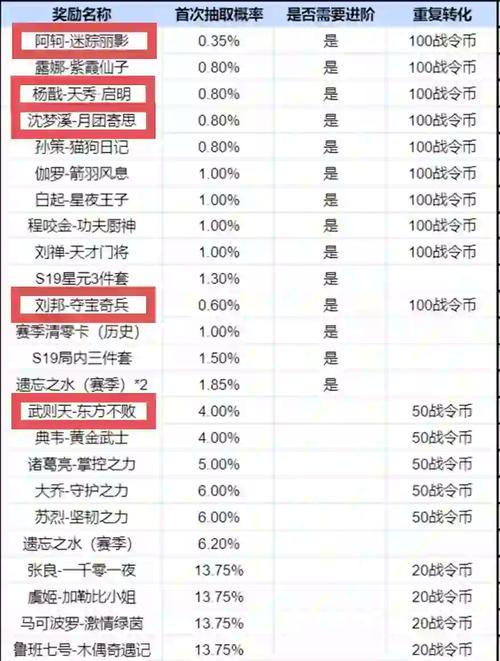王者榮耀對(duì)戰(zhàn)抽皮膚技巧，王者榮耀抽皮膚攻略-第4張圖片-猴鯊游戲