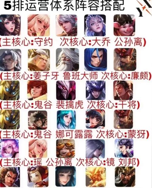 王者榮耀常規(guī)陣容射手？王者榮耀常規(guī)陣容射手怎么玩？-第2張圖片-猴鯊游戲