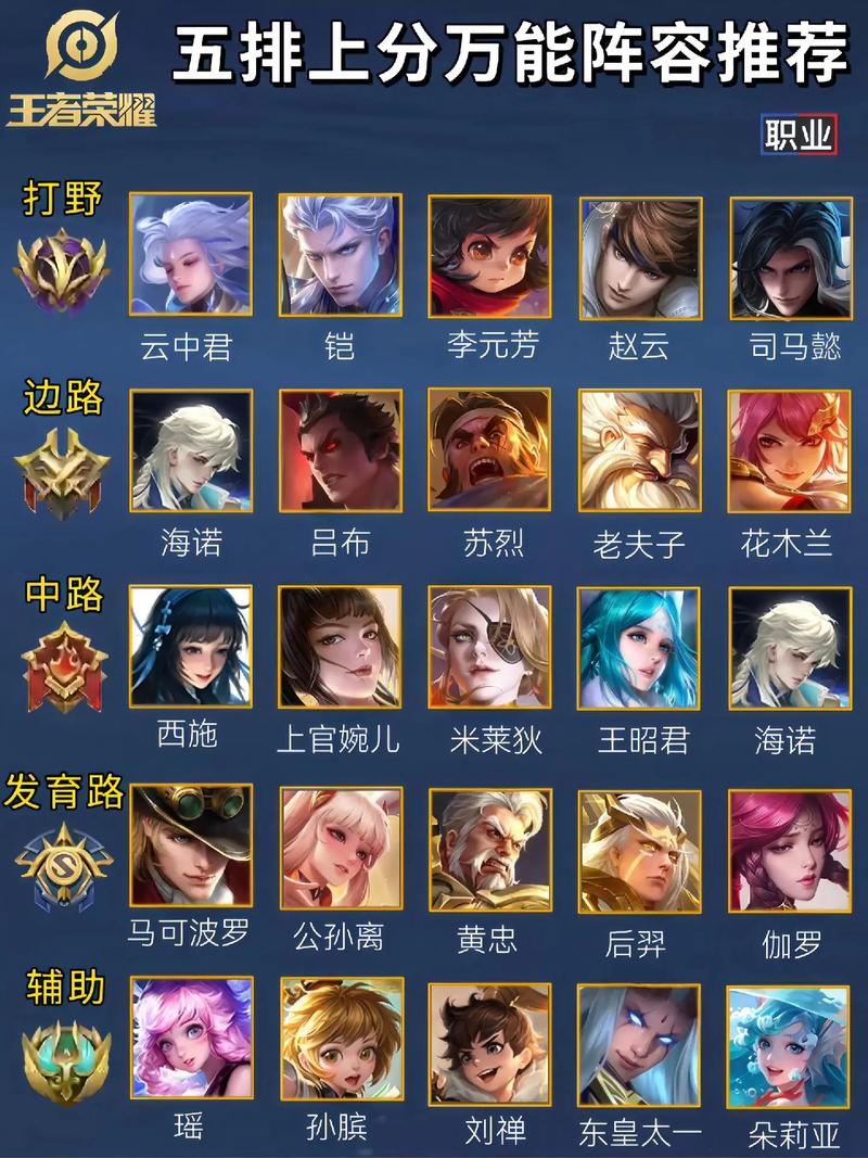 王者榮耀常規(guī)陣容射手？王者榮耀常規(guī)陣容射手怎么玩？-第5張圖片-猴鯊游戲