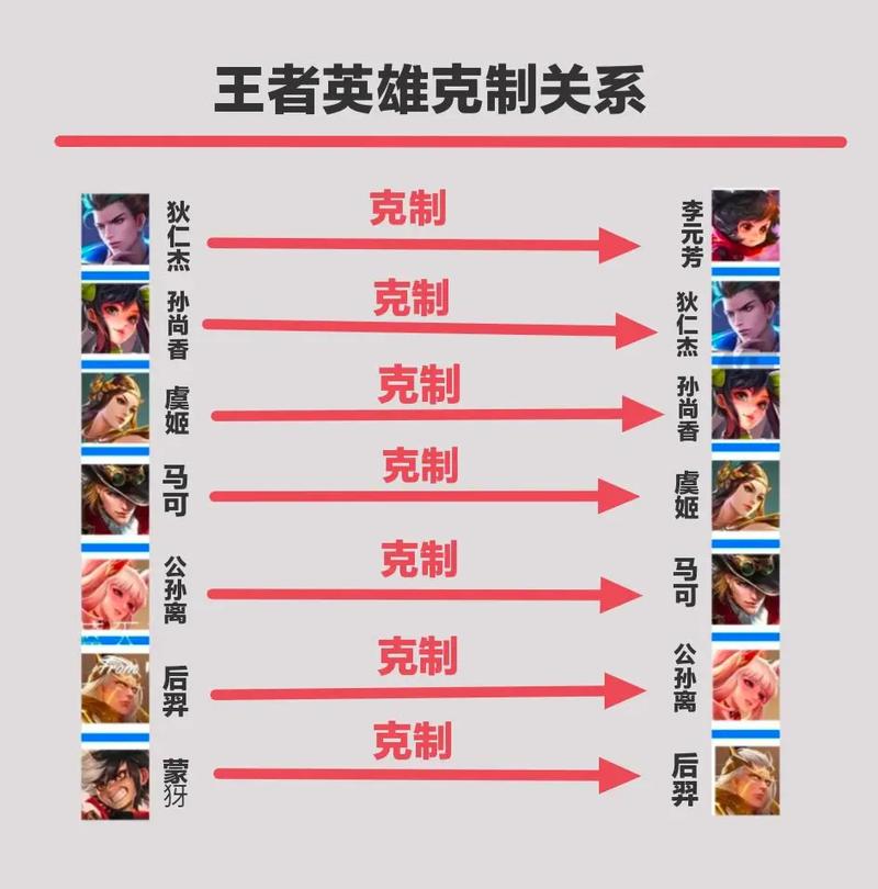 王者榮耀后羿和虞姬，后羿和虞姬的銘文一樣嗎？-第5張圖片-猴鯊游戲