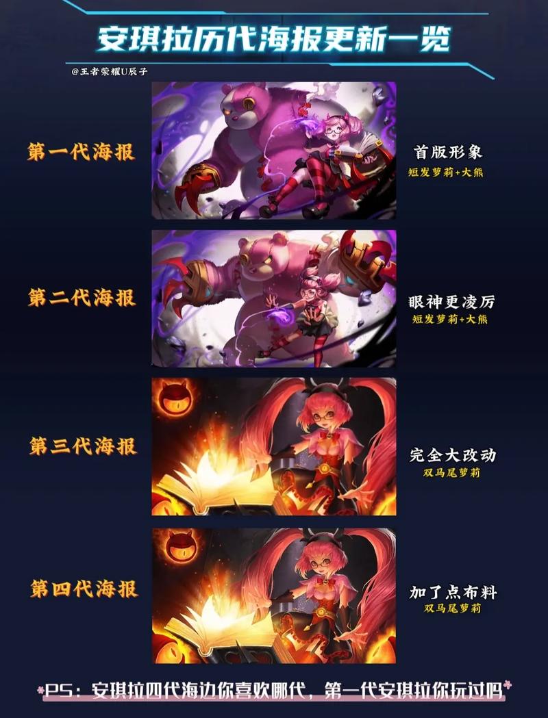王者榮耀職業(yè)安琪拉，王者榮耀職業(yè)安琪拉出裝？-第4張圖片-猴鯊游戲
