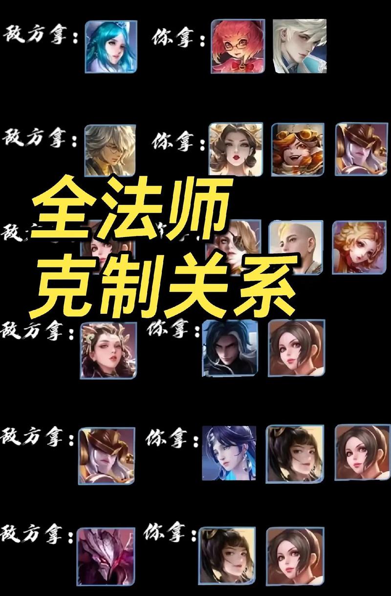 王者榮耀什么射手克制物理，王者什么人物克制射手？-第6張圖片-猴鯊游戲