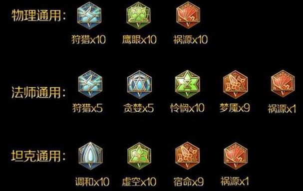 王者榮耀射手神仙打野銘文，王者榮耀射手神仙打野銘文出裝？-第6張圖片-猴鯊游戲